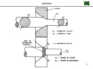 TREFILAÇÃO
3
 