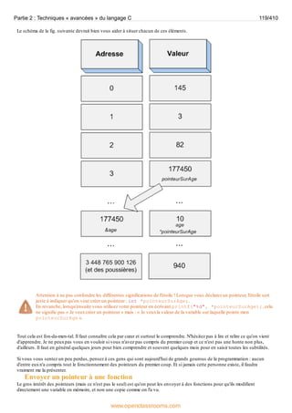 Le schéma de la fig. suivante devrait bien vous aider à situer chacun de ces éléments.
Attention à ne pas confondre les différentes significations de l'étoile ! Lorsque vous déclarez un pointeur, l'étoile sert
juste à indiquer qu'on veut créer un pointeur : int *pointeurSurAge;.
En revanche, lorsqu'ensuite vous utilisez votre pointeur en écrivant printf("%d", *pointeurSurAge);, cela
ne signifie pas « Je veuxcréer un pointeur » mais : « Je veuxla valeur de la variable sur laquelle pointe mon
pointeurSurAge ».
Tout cela est fon-da-men-tal. Il faut connaître cela par cœur et surtout le comprendre. N'hésitez pas à lire et relire ce qu'on vient
d'apprendre. Je ne peuxpas vous en vouloir si vous n'avez pas compris du premier coup et ce n'est pas une honte non plus,
d'ailleurs. Il faut en général quelques jours pour bien comprendre et souvent quelques mois pour en saisir toutes les subtilités.
Si vous vous sentez un peu perdus, pensez à ces gens qui sont aujourd'hui de grands gourous de la programmation : aucun
d'entre euxn'a compris tout le fonctionnement des pointeurs du premier coup. Et si jamais cette personne existe, il faudra
vraiment me la présenter.
Envoyer un pointeur à une fonction
Le gros intérêt des pointeurs (mais ce n'est pas le seul) est qu'on peut les envoyer à des fonctions pour qu'ils modifient
directement une variable en mémoire, et non une copie comme on l'a vu.
Partie 2 : Techniques « avancées » du langage C 119/410
www.openclassrooms.com
 