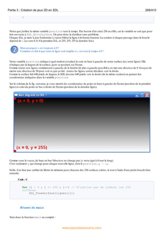 }
Notez que j'utilise la même variable position tout le temps. Pas besoin d'en créer 256 en effet, car la variable ne sert que pour
être envoyée à SDL_BlitSurface. On peut donc la réutiliser sans problème.
Chaque fois, je mets à jour l'ordonnée (y) pour blitter la ligne à la bonne hauteur. La couleur à chaque passage dans la boucle
dépend de i (ce sera 0, 0, 0 la première fois, et 255, 255, 255 la dernière fois).
Mais pourquoi x est toujours à 0 ?
Comment se fait-il que toute la ligne soit remplie si x est tout le temps à 0 ?
Notre variable position indique à quel endroit est placé le coin en haut à gauche de notre surface (ici, notre ligne). Elle
n'indique pas la largeur de la surface, juste sa position sur l'écran.
Comme toutes nos lignes commencent à gauche de la fenêtre (le plus à gauche possible), on met une abscisse de 0. Essayez de
mettre une abscisse de 50 pour voir ce que ça fait : toutes les lignes seront décalées vers la droite.
Comme la surface fait 640 pixels de largeur, la SDL dessine 640 pixels vers la droite (de la même couleur) en partant des
coordonnées indiquées dans la variable position.
Sur le schéma de la fig. suivante, je vous montre les coordonnées du point en haut à gauche de l'écran (position de la première
ligne) et celui du point en bas à droite de l'écran (position de la dernière ligne).
Comme vous le voyez, de haut en bas l'abscisse ne change pas (x reste égal à 0 tout le long).
C'est seulement y qui change pour chaque nouvelle ligne, d'où le position.y = i;.
Enfin, il ne faut pas oublier de libérer la mémoire pour chacune des 256 surfaces créées, le tout à l'aide d'une petite boucle bien
entendu.
Code : C
for (i = 0 ; i <= 255 ; i++) // N'oubliez pas de libérer les 256
surfaces
SDL_FreeSurface(lignes[i]);
Résumé du main
V
oici donc la fonction main au complet :
Partie 3 : Création de jeux 2D en SDL 268/410
www.openclassrooms.com
 