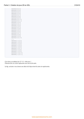 carte[0][3]
carte[0][4]
carte[0][5]
carte[0][6]
carte[0][7]
carte[0][8]
carte[0][9]
carte[0][10]
carte[0][11]
carte[1][0]
carte[1][1]
carte[1][2]
carte[1][3]
carte[1][4]
carte[1][5]
carte[1][6]
carte[1][7]
carte[1][8]
carte[1][9]
carte[1][10]
...
carte[11][2]
carte[11][3]
carte[11][4]
carte[11][5]
carte[11][6]
carte[11][7]
carte[11][8]
carte[11][9]
carte[11][10]
carte[11][11]
C'est donc un tableau de 12 * 12 = 144 cases !
Chacune des ces cases représente une case de la carte.
La fig. suivante vous donne une idée de la façon dont la carte est représentée.
Partie 3 : Création de jeux 2D en SDL 315/410
www.openclassrooms.com
 