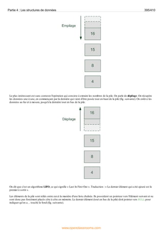 Le plus intéressant est sans conteste l'opération qui consiste à extraire les nombres de la pile. On parle de dépilage. On récupère
les données une à une, en commençant par la dernière qui vient d'être posée tout en haut de la pile (fig. suivante). On enlève les
données au fur et à mesure, jusqu'à la dernière tout en bas de la pile.
On dit que c'est un algorithme LIFO, ce qui signifie « Last In First Out ». Traduction : « Le dernier élément qui a été ajouté est le
premier à sortir ».
Les éléments de la pile sont reliés entre euxà la manière d'une liste chaînée. Ils possèdent un pointeur vers l'élément suivant et ne
sont donc pas forcément placés côte à côte en mémoire. Le dernier élément (tout en bas de la pile) doit pointer vers NULL pour
indiquer qu'on a… touché le fond (fig. suivante).
Partie 4 : Les structures de données 395/410
www.openclassrooms.com
 