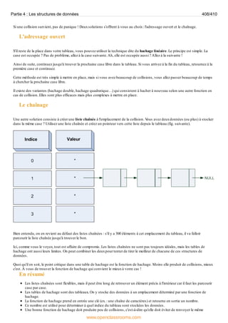 Si une collision survient, pas de panique ! Deuxsolutions s'offrent à vous au choix: l'adressage ouvert et le chaînage.
L'adressage ouvert
S'il reste de la place dans votre tableau, vous pouvez utiliser la technique dite du hachage linéaire. Le principe est simple. La
case est occupée ? Pas de problème, allez à la case suivante.Ah, elle est occupée aussi ? Allez à la suivante !
Ainsi de suite, continuez jusqu'à trouver la prochaine case libre dans le tableau. Si vous arrivez à la fin du tableau, retournez à la
première case et continuez.
Cette méthode est très simple à mettre en place, mais si vous avez beaucoup de collisions, vous allez passer beaucoup de temps
à chercher la prochaine case libre.
Il existe des variantes (hachage double, hachage quadratique…) qui consistent à hacher à nouveau selon une autre fonction en
cas de collision. Elles sont plus efficaces mais plus complexes à mettre en place.
Le chaînage
Une autre solution consiste à créer une liste chaînée à l'emplacement de la collision. V
ous avez deuxdonnées (ou plus) à stocker
dans la même case ? Utilisez une liste chaînée et créez un pointeur vers cette liste depuis le tableau (fig. suivante).
Bien entendu, on en revient au défaut des listes chaînées : s'il y a 300 éléments à cet emplacement du tableau, il va falloir
parcourir la liste chaînée jusqu'à trouver le bon.
Ici, comme vous le voyez, tout est affaire de compromis. Les listes chaînées ne sont pas toujours idéales, mais les tables de
hachage ont aussi leurs limites. On peut combiner les deuxpour tenter de tirer le meilleur de chacune de ces structures de
données.
Quoi qu'il en soit, le point critique dans une table de hachage est la fonction de hachage. Moins elle produit de collisions, mieux
c'est. À vous de trouver la fonction de hachage qui convient le mieuxà votre cas !
En résumé
Les listes chaînées sont flexibles, mais il peut être long de retrouver un élément précis à l'intérieur car il faut les parcourir
case par case.
Les tables de hachage sont des tableaux. On y stocke des données à un emplacement déterminé par une fonction de
hachage.
La fonction de hachage prend en entrée une clé (ex. : une chaîne de caractères) et retourne en sortie un nombre.
Ce nombre est utilisé pour déterminer à quel indice du tableau sont stockées les données.
Une bonne fonction de hachage doit produire peu de collisions, c'est-à-dire qu'elle doit éviter de renvoyer le même
Partie 4 : Les structures de données 408/410
www.openclassrooms.com
 