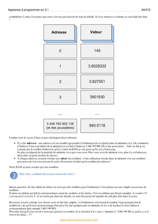 compilation !), mais c'est parce que nous n'avons pas besoin de trop de détails. Si vous retenez ce schéma, ce sera déjà très bien
!
Comme vous le voyez, il faut en gros distinguer deuxcolonnes.
Il y a les adresses : une adresse est un nombre qui permet à l'ordinateur de se repérer dans la mémoire vive. On commence
à l'adresse 0 (au tout début de la mémoire) et on finit à l'adresse 3 448 765 900 126 et des poussières… Euh, en fait je ne
connais pas le nombre d'adresses qu'il y a dans la RAM, je sais juste qu'il y en a beaucoup.
En plus ça dépend de la quantité de mémoire vive que vous avez. Plus vous avez de mémoire vive, plus il y a d'adresses,
donc plus on peut stocker de choses.
À chaque adresse, on peut stocker une valeur (un nombre) : votre ordinateur stocke dans la mémoire vive ces nombres
pour pouvoir s'en souvenir par la suite. On ne peut stocker qu'un nombre par adresse !
Notre RAM ne peut stocker que des nombres.
Mais alors, comment fait-on pour retenir des mots ?
Bonne question. En fait, même les lettres ne sont que des nombres pour l'ordinateur ! Une phrase est une simple succession de
nombres.
Il existe un tableau qui fait la correspondance entre les nombres et les lettres. C'est un tableau qui dit par exemple : le nombre 67
correspond à la lettre Y. Je ne rentre pas dans les détails, on aura l'occasion de reparler de cela plus loin dans le cours.
Revenons à notre schéma. Les choses sont en fait très simples : si l'ordinateur veut retenir le nombre 5 (qui pourrait être le
nombre de vies qu'il reste au personnage d'un jeu), il le met quelque part en mémoire où il y a de la place et note l'adresse
correspondante (par exemple 3 062 199 902).
Plus tard, lorsqu'il veut savoir à nouveau quel est ce nombre, il va chercher à la « case » mémoire n° 3 062 199 902 ce qu'il y a, et il
trouve la valeur… 5 !
Apprenez à programmer en C ! 44/410
www.openclassrooms.com
 