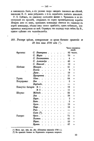 — 145 —
я самовидецъ былъ, а сіе уповаю споро ожидать таковыхъ же вѣстей,
каковыми В. С. меня увѣдомить о 2-хъ корабляхъ взятыхъ изволили.
P. S. Сейчасъ, по опасному состоянію жизни г. Тревенена и по не-
отступной его просьбѣ, отправилъ къ порту кронштадтскому корабль
Нетронь меня съ нимъ, приказавъ командиру явиться къ главному въ
портѣ командйру, объявя вину своего прибытія, сдавъ плѣнныхъ, воз-
вратиться немедленно ко мнѣ. Страшусь что подпаду подъ гнѣвъ Ея В.,
единое сдѣлано отъ человѣколюбія.
160. Реестръ судамъ, потеряннымъ во время бывшаго сражены въ
28 день гюня 1790 года (').
Число спасшихся
людей.
Фрегаты: О. Екатерина 82 челов.
С. Марія 70 »
С. Еонсманминъ 4 »
С. Александръ 46 »
(7. Николай 12 »
Шебеки: Минерва 2 1 »
Белона 9 »
Діана 19 »
Прозерпина 11 »
Удема Одень 64 »
Полуцрамы: Жевъ 5 »
Берблюдъ — »
Плавучія батареи №1 12 »
№ 2 11 »
Шхуны: Медвѣдъ 22 »
Жевъ 38
Барсь 2 »
5 »
19 »
Тиъръ 16 »
Рысь — »
Слот (2) — »
Галеры: Орелъ 71 »
Тихтнъ 61 »
53 »
. . 67 »
(*) Моск. арх. мин, ин. дѣл. (Шведская кампанія 1790 г.).
(2) Въ сраженіе бывшее въ Березовыхъ островахъ взорвало.
10
 