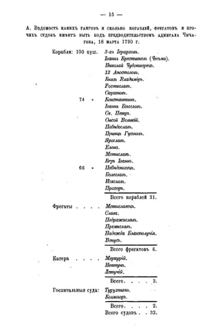 — 15 -
А. Ведомость КАКИХЪ РАНГОВЪ И сколько КОРАБЛЕЙ, ФРЕГАТОВЪ И ПРО-
ЧИХЪ СУДОВЪ ИМѢЕТЪ БЫТЬ ПОДЪ ПРЕДВОДИТЕЛЬСТВОМЪ АДМИРАЛА ЧИЧА-
ГОВА, 1 8 МАРТА 1 7 9 0 г .
Корабли: 100 пуш.
74-
66
Фрегаты
Катера
Госпитальныя суда:
3-хъ Іерарховъ.
Іоаннъ Креститель (Чесьма).
Николай Чудотворецъ.
12 Апостоловъ.
Князь Владиміръ.
Ростиславъ.
Саратовъ.
Констатпинъ.
Іоаннъ Богословъ.
Се. Петръ.
Смсой Велжій.
Побѣдославъ.
Прищъ Густавъ.
Ярославъ.
Елена.
Мсмиславъ.
Кѵръ Іоаннъ.
Побѣдоносецъ.
Болеславъ. •
Изяслаеь.
Прохоръ.
Всего кораблей 21.
Мстиславецъ.
Слава.
Подражиславъ.
Премиславъ.
Надежда Блактолучія.
Венусъ.
Всего фрегатовъ 6.
Меркурій.
Нептунъ.
Всего. . . . 3.
Турухтанъ.
Колмогоръ.
Всего. . . . 2.
Всего судовъ . . 3 2 .
 