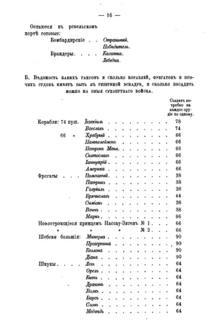 — 16 -
Остаются въ ревельскомъ
портѣ готовые:
Бомбардирскіе . . Страшный.
Иобѣдителъ.
Брандеры. . . . Касатка.
Лебедка.
Б . ВѣДОМОСТЬ КАКИХЪ РАНГОВЪ и СКОЛЬКО КОРАБЛЕЙ, ФРЕГАТОВЪ И ПРО-
ЧИХЪ СУДОВЪ ИМѢЕТЪ БЫТЬ ВЪ РЕЗЕРВНОЙ ЭСКАДРѢ, И СКОЛЬКО ПОСДДИТЬ
МОЖНО НА ОНЫЯ СУХОПУТНАГО ВОЙСКА.
Солдатъ по-
требно на
каждое ору-
діе по одному.
Корабли: 74 пуш. Іезекіиль 78
Всеславъ 74
66 » Храбрый 66
Пантелеймонъ 66
Еетрсть Меня 66
Святославъ 66
Іаннуарій 66
Америка 66
Фрегаты . . . Помощный 38
Патрикь 38
Гавріилъ 38
Брячиславъ 44
Симіонъ 38
Воинъ 38
Маркъ 96
Новостроющіеся приндемъ Нассау-Зигенъ № 1 . . . 66
» » » № 2 . . . 66
Шебеки болыпія: Минерва 90
Прозерпина . 9 0
Беллона 90
Дима 90
Ш к у н ы . . . . Жевъ 64
Орелъ 64
Китъ 64
Драконъ 64
Волкъ 64
Бареъ 64
Слот 64
Медвѣдъ 64
 