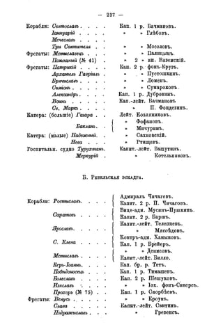 - 237 —
Корабли: Святославъ . .
Іаннуарій . . .
Мечеславъ . .
Три Святителя .
Фрегаты: Мстиславецъ . .
Помощный (№ 41)
Фрегаты: Патрикій . . .
Лрхаигелъ Гавріилъ
Брячислаеь .
Симіонъ . . . .
Александръ.
Воинь . . . .
(7<?, Жарка. . .
Катера: (болыпіе) Гагара .
Бакланъ.
Катера: (малые) Надежный.
-Нееа . .
Госпитальн. судно Турухтанъ
Меркурій
Кап. 1 р. Бачмановъ.
» » Глѣбовъ.
» » Мосоловъ.
» » Палицынъ.
» 2 » кн. Вяземскій.
Кап. 2 р. фонъ-Крузъ.
» _ » Пустошкинъ.
» » Ломенъ.
» » Сумарокова
Кап. 1 р. Дубровинъ.
Кап.-лейт. Бачмановъ
» П. Фондезинъ.
Лейт. Козляниновъ.
» Фофановъ.
» Мичуринъ.
» Сахновскій.
» Ртищевъ.
Капит.-лейт. Вашутинъ.
» Котельниковъ.
Б . РЕВЕЛЬСКАЯ ЭСКАДРА.
Корабли: Ростиславъ.
Саратовъ .
Ярослаеъ. . .
С. Елена . .
Мстислаеъ .
Кгръ-Іоаннъ. .
Побѣдоносецъ .
Болеславъ
Изяславъ -
Нрохорь (№ 75)
Фрегаты: Венусъ . _ . .
Слава .
Подраэюиславъ .
Адмиралъ Чичаговъ.
Капит. 2 р. П. Чичаговъ.
Вице-адм. Мусинъ-Пушкинъ.
Капит. 2 р. Баршъ.
Капит.-лейт. Телепневъ.
» Мясоѣдовъ.
Контръ-адм. Ханыковъ.
Кап. 1 р. Брейеръ.
» » Денисовъ.
Капит.-лейт. Билло.
Кап. бр. р. Тетъ.
Кап. 1 р. Тимашевъ.
Кап. 2 р. Шешуковъ.
» » Іох. фонъ-Сиверсъ.
Кап. 1 р. Скорбѣевъ.
» » Кроунъ.
Капит.-лейт. Свитинъ.
» Гревенсъ,
 