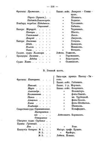 — 238 —
Фрегаты: Премиславъ. . . .
Паросъ (брантв.). .
Надежда Блакмолутя.
Бомбард, корабли: Цобѣдителъ.
Страшный .
Катера: Меркурій
Нептунъ . . . .
Счастливый . . . .
Жетучій
Катера: Вѣстникъ . . . .
Лебедь
Волховъ
Олень
Госпит. судно Холмогоры . .
/ Брандеры: Касатка . . . .
Лебедка . . . .
Судно Хватъ
Капит.-лейт. Лазаревъ - Стани -
щевъ.
» Шепингъ.
» Бодиско.
» Тутолминъ.
» Бабаевъ.
» Чернавинъ.
» Шкотъ.
» Лалль.
» Лизуновъ.
» Гетденъ.
» Давыдовъ.
> Макшеевъ.
» Фетцовъ.
Лейтен. Рожновъ.
» Горемыкинъ.
» Ендогуровъ.
» Селивановъ.
В . ГРЕБНОЙ ФЛОТЪ.
Фрегаты: Екатерина.
Николай.
Марія . .
Александръ.
Константинъ
Павелъ .
Елена .
Владиміръ .
Секретныясуда: Охранительное
Наступатель
ное . . .
Осторожное
Сѣверное судно Сердитое
Прамы: Гремягцій. . .
Левъ . . . .
Плавучія батареи: № 1.
№ 2.
№ 3.
Вице-адм. принцъ Нассау - Зи
генъ.
Капит.-лейт. Рябининъ.
Капит. 2 р. Морчалъ.
Капит.-лейт. Фондезинъ.
» Пеллисіеръ.
» фонъ-Сакенъ.
» кн. Трубецкой.
» фонъ-Эссенъ.
» фонъ-Штейнгель.
» Шишковъ.
» Понафидинъ.
Лейтенантъ Корниловъ.
» Розе.
Маіоръ графъ Дукато.
» Фрейеръ.
Лейтен. Ковако.
 