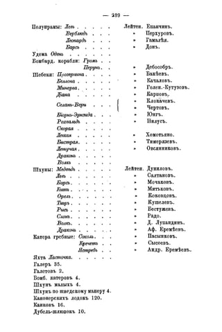 Полупрамы: Левъ . .
Верблюдъ .
Леопардъ
Барсъ . .
Удема Одень . . . .
Бомбард, корабли: Громъ
Перунъ
Шебеки: Прозерпина.
Беллона .
Минерва. .
Діана
Селанъ-Вери
Біорнъ-Эрнзида
Рохвальдъ
Скорая .
Легкая
Быстрая.
Летучая.
Драконь .
.Вожь
Шхуны: Медвѣдь .
Левъ .
Барсъ.
ІГшюъ .
Орелъ.
Тиіръ .
Радсг» . .
COiowa.
Волкь.
Драконь .
Катера гребные: Соколь
Ястребъ
Яхта Ласточка. . . .
Галеръ 35.
Галетовъ 2.
Бомб, катеровъ 4.
Шхунъ малыхъ 4.
Шхунъ по шведскому манеру 4
Канонерскихъ лодокъ 120.
Каиковъ 16.
Дубель-шлюпокъ 10.
Лейтен. Епанчинъ.
» Перхуровъ.
» Гамалѣя.
» Донъ.
» Дебособръ.
» Бакѣевъ.
» Качаловъ.
» Голен. -Кутузовъ.
» Карповъ.
» Клокачевъ.
» Чертовъ.
» Юнгъ.
» Нилусъ.
» Хомотьяно.
» Тимерязевъ.
» Овсянниковъ.
Лейтен. Дуниловъ.
» Салтановъ.
» Мочаковъ.
» Митьковъ.
» Коковдовъ.
» Кушелевъ.
» Бестужевъ.
» Радо.
» Д. Лупандинъ.
» Аф. Еремѣевъ.
» Пасынковъ.
» Сысоевъ.
» Андр. Еремѣевъ.
 