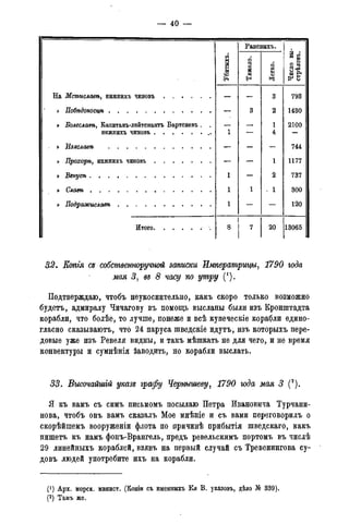 — 40 -
Раненыхъ.
1 § о
мѵо 1 в<£>
g*»И Л
н И Р В
На Мстиславѣ, нижнихъ чиновъ — — 3 793
» Побѣдоносѵѣ — 3 2 1430
» Болеславѣ, Капитанъ-лейтенантъ Бартеневъ . . — — 1 2100
нижнихъ чиновъ 1 — 4 —
» Йзяславѣ — — — 744
» Прохорѣ, нижнихъ чиновъ — — 1 1177
1 — 2 737
1 1 - 1 300
» Подражиславѣ 1 — — 120
Итого .
1
8
1
1 7
20 13065
32. Копгя ея собственноручной записки Императрицы, 1790 года
мая 3, вд 8 часу по утру (1).
Подтверждаю, чтобъ неукоснительно, какъ скоро только возможно
будетъ, адмиралу Чичагову въ помощь высланы были изъ Кронштадта
корабли, что болѣе, то лучше, понеже и всѣ купеческіе корабли едино-
гласно сказываютъ, что 24 паруса шведскіе идутъ, изъ которыхъ пере-
довые уже изъ Ревеля видны, и такъ мѣшкать не для чего, и не время
конвектуры и сумнѣнія Заводить, но корабли выслать.
33. Высочайшгй указе графу Чернышеву, 1790 юда мая 3 (2).
Я. къ вамъ съ симъ письмомъ посылаю Петра Ивановича Турчани-
нова, чтобъ онъ вамъ сказалъ Мое мнѣніе и съ вами переговорилъ о
скорѣйшемъ вооруженіи флота по причинѣ прибытія шведскаго, какъ
пишетъ къ намъ фонъ-Врангель, предъ ревельскимъ портомъ въ числѣ
29 линейныхъ кораблей, взявъ на первый случай съ Тревенингова су-
довъ людей употребите ихъ на корабли.
(*) Арх. морск. минист. (Копіи съ именныхъ Ея В. указовъ, дѣло № 339).
(2) Тамъ же.
 
