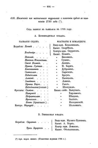 мирф 14 1893 ocr