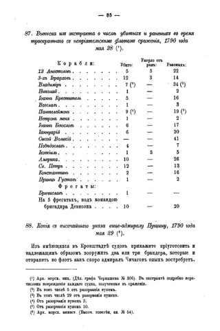 87. Выписка изъ экстракта о числѣ убитыхъ и раненыхъ во время
троекратнаго съ непргятельскиш флотомъ сраженгя, 1790 года
мая 28 (').
К о р а б л и :
Умерло отъ
К о р а б л и : Убито: ранъ: Раненыхъ:
12 Апостоловъ 5 5 22
3-осъ Іерарховъ 12 3 14
Владимгръ 7 0 — 84 И
Николай 1 — 2
Іоаннъ Креститель 5 — 16
Всеславъ 1 — 3
Пантелеймонъ 9 ( ' ) — 19 0
Нетронь меня 1 — 2
Іоаннъ Богословъ 6 — 17
Іаннуарій 6 — 20
Сысой Великій — — 41
4 — 7
Іезекіиль... 1 3 5
Америка 10 — 26
Се. Петръ 12 — 13
Константинъ 2 — 16
Принцъ Ту ставь' . . . . . . . 1 — 2
Ф р е г а т ы :
Брячиславъ . . 1 — —
На 5 фрегатахъ, подъ командою
бригадира Денисона . . . . 10 — 20
88. Копгя съ высочайшаго указа вице-адмиралу Пущину, 1790 года
мая 29 (6).
Изъ имѣющихся въ Кроніптадтѣ судовъ прикажите пріуготовить и
надлежащимъ образомъ вооружить два или три брандера, которые и
отправить во флотъ какъ скоро адмиралъ Чичаговъ оныхъ востребуетъ.
(*) Арх. морск. мин. (Дѣл. графа Чернышева № 306). Въ экстрактѣ подробно пере-
числены поврежденія каждаго судна, полученныя въ сраженіи.
С2) Въ томъ числѣ 5 отъ разорванія пушекъ.
(3) Въ томъ числѣ 29 отъ разорванія пушекъ.
(*) Отъ разорванія пушекъ 2.
(5) Отъ разорванія пушекъ 10.
(6) Арх. морск. минист. (Высоч. повелѣн. кн. Ш 54).
 