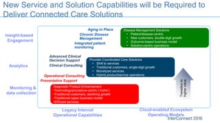 New Service and Solution Capabilities will be Required to
Deliver Connected Care Solutions
Cloud-enabled Ecosystem
Operati...