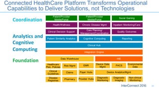 Connected HealthCare Platform Transforms Operational
Capabilities to Deliver Solutions, not Technologies
20
 