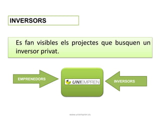Es fan visibles els projectes que busquen un 
inversor privat. 
www.uniempren.es 
INVERSORS 
EMPRENEDORS 
INVERSORS 
 