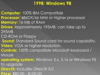 1998: Windows 98
Computer: 100% IBM Compatible
Processor: 486DX/66 MHz or Higher processor
Memory: 16 MB of RAM
Drives: Approximately 195MB; can take up to
295MB
CD-ROM or Floppy
Sound: Standard Sound card for sound capability.
Video: VGA or higher-resolution
Controls: 100% compatible Microsoft keyboard /
Mouse
operating system: Windows 3.x, 3.1x or Windows 95
to upgrade
DirectX: Includes DirectX 5.0
Price: $80.00 - $100.00
 