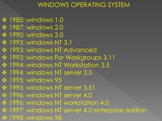WINDOWS OPERATING SYSTEM
 1985: windows 1.0
 1987: windows 2.0
 1990: windows 3.0
 1993: windows NT 3.1
 1993: windows NT Advanced
 1993: windows For Workgroups 3.11
 1994: windows NT Workstation 3.5
 1994: windows NT server 3.5
 1995: windows 95
 1995: windows NT server 3.51
 1996: windows NT server 4.0
 1996: windows NT workstation 4.0
 1997: windows NT server 4.0 enterprise edition
 1998: windows 98
 