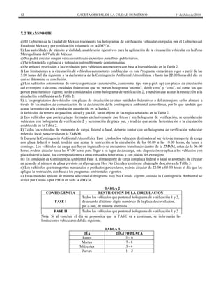 12 GACETA OFICIAL DE LA CIUDAD DE MÉXICO 1° de Julio de 2016
X.2 TRANSPORTE
a) El Gobierno de la Ciudad de México reconocerá los hologramas de verificación vehicular otorgados por el Gobierno del
Estado de México y por verificación voluntaria en la ZMVM.
b) Las autoridades de tránsito y vialidad, establecerán operativos para la agilización de la circulación vehicular en la Zona
Metropolitana del Valle de México.
c) No podrá circular ningún vehículo utilizado exprofeso para fines publicitarios.
d) Se reforzará la vigilancia a vehículos ostensiblemente contaminantes.
e) Se aplicará restricción a la circulación para vehículos automotores con base a lo establecido en la Tabla 2.
f) Las limitaciones a la circulación de vehículos automotores establecidas en este Programa, entrarán en vigor a partir de las
5:00 horas del día siguiente a la declaratoria de la Contingencia Ambiental Atmosférica, y hasta las 22:00 horas del día en
que se determine su conclusión.
g) Los vehículos automotores de servicio particular (automóviles, camionetas tipo van y pick up) con placas de circulación
del extranjero o de otras entidades federativas que no porten holograma “exento”, doble cero” y “cero”, así como los que
porten pase turístico vigente, serán considerados como holograma de verificación 2, y tendrán que acatar la restricción a la
circulación establecida en la Tabla 2.
h) A los propietarios de vehículos con placas de circulación de otras entidades federativas o del extranjero, se les alertará a
través de los medios de comunicación de la declaración de la contingencia ambiental atmosférica, por lo que tendrán que
acatar la restricción a la circulación establecida en la Tabla 2.
i) Vehículos de reparto de gasolina, diésel y gas LP, serán objeto de las reglas señaladas en la Tabla 2.
j) Los vehículos que porten placas formadas exclusivamente por letras y sin holograma de verificación, se considerarán
vehículos con holograma de verificación 2 y terminación de placa par, y tendrán que acatar la restricción a la circulación
establecida en la Tabla 2.
k) Todos los vehículos de transporte de carga, federal o local, deberán contar con un holograma de verificación vehicular
federal o local para circular en la ZMVM.
l) Durante la Contingencia Ambiental Atmosférica Fase I, todos los vehículos destinados al servicio de transporte de carga
con placa federal o local, tendrán que acatar la restricción a la circulación de las 06:00 a las 10:00 horas, de lunes a
domingo. Los vehículos de carga que hayan ingresado o se encuentren transitando dentro de la ZMVM, antes de la 06:00
horas, podrán circular hasta las 07:00 horas para llegar a su lugar de descarga, esta disposición se aplica a los vehículos con
placa federal o local, los correspondientes a otras entidades federativas y con placas del extranjero.
m) En condición de Contingencia Ambiental Fase II, el transporte de carga con placa federal o local se abstendrá de circular
de acuerdo al número de placa previsto en el programa Hoy No Circula y conforme al ejemplo descrito en la Tabla 3.
n) Los vehículos que transportan mercancías o productos perecederos, podrán circular de 22:00 a 05:00 horas el día que les
aplique la restricción, con base a los programas ambientales vigentes.
o) Estas medidas aplican de manera adicional al Programa Hoy No Circula vigente, cuando la Contingencia Ambiental se
active por Ozono o por PM10 en toda la ZMVM.
TABLA 2
CONTINGENCIA RESTRICCIÓN DE LA CIRCULACIÓN
FASE I
Todos los vehículos que porten el holograma de verificación 1 y 2,
de acuerdo al último dígito numérico de la placa de circulación,
par o non, de manera alternada.
FASE II Todos los vehículos que porten el holograma de verificación 1 y 2
Nota: Si al concluir el día se pronostica que la FASE va a continuar, se informarán las
limitaciones vehiculares del día siguiente.
TABLA 3
DÍA DÍGITO PLACA
Lunes 5 – 6
Martes 7 - 8
Miércoles 3 - 4
Jueves 1 – 2
 