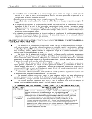 1° de Julio de 2016 GACETA OFICIAL DE LA CIUDAD DE MÉXICO 15
Se suspenderán todas las actividades de las concreteras fijas que no cuenten con equipo de control que estén
ubicadas en la Ciudad de México y se disminuirán al 50% las actividades generadoras de partículas en las
concreteras que no cuenten con equipo de control.
Quedarán exentas las concreteras que cuenten con equipos de control de partículas.
Se suspenderán todas las actividades en las plantas de asfaltos fijas o móviles, que no cuenten con equipo de
control.
Las fuentes fijas de la industria de jurisdicción federal y local que tengan procesos de combustión o actividades
generadoras de PM10, a través de los propietarios, representantes legales, gerentes y operadores, quedan
obligadas a reducir sus emisiones entre 30% y 40% de su línea base de emisiones, de manera inmediata a la
declaratoria de la FASE I de contingencia ambiental atmosférica por PM10 y hasta las 22:00 horas del día en que
se determine la suspensión de la misma.
Esta reducción excepcional de emisiones se alcanzará mediante el cumplimiento de medidas establecidas en la
licencia de funcionamiento (registro de emisiones a la atmósfera) expedida por la autoridad ambiental
competente, de cada una de las fuentes fijas en cuestión.
XIII. SOLICITUD DE EXENCIÓN PARA FUENTES FIJAS DE LA INDUSTRIA DE JURISDICCIÓN FEDERAL
Y LOCAL, POR OZONO O POR PM10.
 Los propietarios o representantes legales de las fuentes fijas de la industria de jurisdicción federal y
local, podrán presentar a la autoridad ambiental competente, la solicitud de exención a las limitaciones señaladas
en la Fase I por Ozono y PM10 del presente Aviso, durante los tres primeros meses de cada año calendario (de
enero a marzo) y además, deberán demostrar el cumplimiento integral de la normatividad ambiental vigente,
conforme a los criterios establecidos en las tablas 4 y 5.
 Las fuentes fijas de la industria de jurisdicción federal y local a través de los propietarios, representantes
legales, gerentes y operadores, que tengan actividades generadoras de precursores de ozono, y que realizaron el
trámite de exención, deberán participar en el Programa para Contingencias Ambientales Atmosféricas, reduciendo
sus emisiones de precursores de ozono, por lo menos un 30% adicional, a partir del día y la hora de vencimiento
de la exención otorgada por la autoridad ambiental competente.
 Las fuentes fijas de la industria de jurisdicción federal y local a través de los propietarios, representantes
legales, gerentes y operadores, que tengan actividades generadoras de PM10, y que realizaron el trámite de
exención, deberán participar en el Programa para Contingencias Ambientales Atmosféricas, reduciendo sus
emisiones de PM10, por lo menos un 30% adicional, a partir del día y la hora de vencimiento de la exención
otorgada por la autoridad ambiental competente.
 La autoridad ambiental competente, dará contestación fundada y motivada respecto de la exención o no
de la fuente fija de la industria de jurisdicción federal y local solicitante.
 La autoridad ambiental competente, podrá en todo momento realizar los actos administrativos
necesarios para comprobar la veracidad de la información aportada por las fuentes fijas de la industria de
jurisdicción federal y local que soliciten la exención indicada en términos del presente apartado.
 La autoridad ambiental competente podrá llevar a cabo la revocación de la exención otorgada, en
cualquier momento, mediante resolución fundada y motivada que así lo determine.
TABLA 4 EXENCIONES APLICABLES EN CASO DE CONTINGENCIA AMBIENTAL POR OZONO
FUENTES FIJAS CONTINGENCIA POR OZONO
QUE UTILICEN EXENTAN FASE I
1.1 Son candidatas a exentar hasta por tres días, a partir de declarada la Contingencia, aquellas
industrias que demuestren que sus emisiones de NOx sean menores a 10 t/año.
1.2 Son candidatas a exentar hasta por tres días, a partir de declarada la Contingencia, cuando
sus emisiones totales de NOx sean iguales o mayores a 10 t/año, en las siguientes situaciones:
GAS NATURAL 1.2.1 Cuando demuestren a las autoridades ambientales competentes, a través de la
Y/O GAS L.P documentación contenida en su solicitud, contar con equipos de combustión de alta
eficiencia, equipos de baja emisión de NOx o sistemas equivalentes, aplicando programas de
mantenimiento de los equipos, con la calidad y periodicidad necesaria para garantizar su
operación eficiente, lo que se demuestra en la solicitud de exención. Estos equipos y sistemas
deberán operar en forma permanente, de tal manera que reduzcan en un 30 % o más, sus
emisiones respecto de su línea base.
 