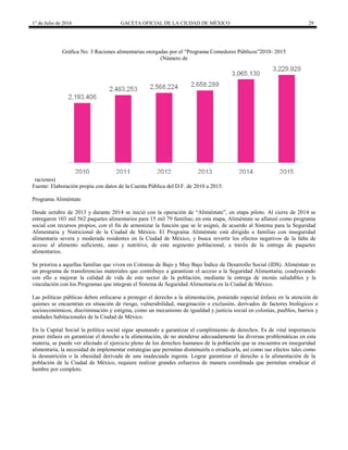 1° de Julio de 2016 GACETA OFICIAL DE LA CIUDAD DE MÉXICO 29
Gráfica No. 3 Raciones alimentarias otorgadas por el “Programa Comedores Públicos”2010- 2015
(Número de
raciones)
Fuente: Elaboración propia con datos de la Cuenta Pública del D.F. de 2010 a 2015.
Programa Aliméntate
Desde octubre de 2013 y durante 2014 se inició con la operación de “Aliméntate”, en etapa piloto. Al cierre de 2014 se
entregaron 103 mil 562 paquetes alimentarios para 15 mil 79 familias; en esta etapa, Aliméntate se afianzó como programa
social con recursos propios, con el fin de armonizar la función que se le asignó, de acuerdo al Sistema para la Seguridad
Alimentaria y Nutricional de la Ciudad de México. El Programa Aliméntate está dirigido a familias con inseguridad
alimentaria severa y moderada residentes en la Ciudad de México, y busca revertir los efectos negativos de la falta de
acceso al alimento suficiente, sano y nutritivo, de este segmento poblacional, a través de la entrega de paquetes
alimentarios.
Se prioriza a aquellas familias que viven en Colonias de Bajo y Muy Bajo Índice de Desarrollo Social (IDS). Aliméntate es
un programa de transferencias materiales que contribuye a garantizar el acceso a la Seguridad Alimentaria; coadyuvando
con ello a mejorar la calidad de vida de este sector de la población, mediante la entrega de menús saludables y la
vinculación con los Programas que integran el Sistema de Seguridad Alimentaria en la Ciudad de México.
Las políticas públicas deben enfocarse a proteger el derecho a la alimentación, poniendo especial énfasis en la atención de
quienes se encuentran en situación de riesgo, vulnerabilidad, marginación o exclusión, derivados de factores biológicos o
socioeconómicos, discriminación y estigma, como un mecanismo de igualdad y justicia social en colonias, pueblos, barrios y
unidades habitacionales de la Ciudad de México.
En la Capital Social la política social sigue apuntando a garantizar el cumplimiento de derechos. Es de vital importancia
poner énfasis en garantizar el derecho a la alimentación, de no atenderse adecuadamente las diversas problemáticas en esta
materia, se puede ver afectado el ejercicio pleno de los derechos humanos de la población que se encuentra en inseguridad
alimentaria, la necesidad de implementar estrategias que permitan disminuirla o erradicarla, así como sus efectos tales como
la desnutrición o la obesidad derivada de una inadecuada ingesta. Lograr garantizar el derecho a la alimentación de la
población de la Ciudad de México, requiere realizar grandes esfuerzos de manera coordinada que permitan erradicar el
hambre por completo.
 