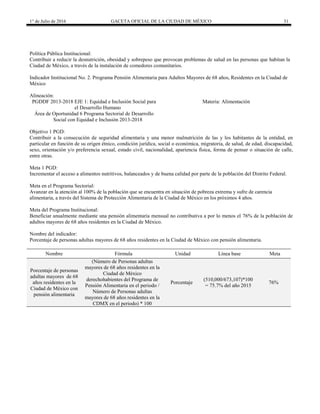 1° de Julio de 2016 GACETA OFICIAL DE LA CIUDAD DE MÉXICO 31
Política Pública Institucional:
Contribuir a reducir la desnutrición, obesidad y sobrepeso que provocan problemas de salud en las personas que habitan la
Ciudad de México, a través de la instalación de comedores comunitarios.
Indicador Institucional No. 2. Programa Pensión Alimentaria para Adultos Mayores de 68 años, Residentes en la Ciudad de
México
Alineación:
PGDDF 2013-2018 EJE 1: Equidad e Inclusión Social para
el Desarrollo Humano
Materia: Alimentación
Área de Oportunidad 6 Programa Sectorial de Desarrollo
Social con Equidad e Inclusión 2013-2018
Objetivo 1 PGD:
Contribuir a la consecución de seguridad alimentaria y una menor malnutrición de las y los habitantes de la entidad, en
particular en función de su origen étnico, condición jurídica, social o económica, migratoria, de salud, de edad, discapacidad,
sexo, orientación y/o preferencia sexual, estado civil, nacionalidad, apariencia física, forma de pensar o situación de calle,
entre otras.
Meta 1 PGD:
Incrementar el acceso a alimentos nutritivos, balanceados y de buena calidad por parte de la población del Distrito Federal.
Meta en el Programa Sectorial:
Avanzar en la atención al 100% de la población que se encuentra en situación de pobreza extrema y sufre de carencia
alimentaria, a través del Sistema de Protección Alimentaria de la Ciudad de México en los próximos 4 años.
Meta del Programa Institucional:
Beneficiar anualmente mediante una pensión alimentaria mensual no contributiva a por lo menos el 76% de la población de
adultos mayores de 68 años residentes en la Ciudad de México.
Nombre del indicador:
Porcentaje de personas adultas mayores de 68 años residentes en la Ciudad de México con pensión alimentaria.
Nombre Fórmula Unidad Línea base Meta
Porcentaje de personas
adultas mayores de 68
años residentes en la
Ciudad de México con
pensión alimentaria
(Número de Personas adultas
mayores de 68 años residentes en la
Ciudad de México
derechohabientes del Programa de
Pensión Alimentaria en el periodo /
Número de Personas adultas
mayores de 68 años residentes en la
CDMX en el periodo) * 100
Porcentaje
(510,000/673,107)*100
= 75.7% del año 2015
76%
 