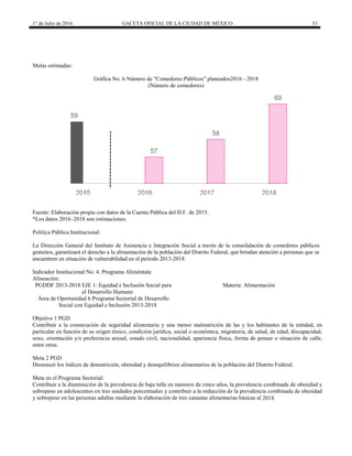 1° de Julio de 2016 GACETA OFICIAL DE LA CIUDAD DE MÉXICO 33
Metas estimadas:
Gráfica No. 6 Número de "Comedores Públicos” planeados2016 - 2018
(Número de comedores)
Fuente: Elaboración propia con datos de la Cuenta Pública del D.F. de 2015.
*Los datos 2016–2018 son estimaciones.
Política Pública Institucional:
La Dirección General del Instituto de Asistencia e Integración Social a través de la consolidación de comedores públicos
gratuitos, garantizará el derecho a la alimentación de la población del Distrito Federal, que brindan atención a personas que se
encuentren en situación de vulnerabilidad en el periodo 2013-2018.
Indicador Institucional No. 4. Programa Aliméntate
Alineación:
PGDDF 2013-2018 EJE 1: Equidad e Inclusión Social para
el Desarrollo Humano
Materia: Alimentación
Área de Oportunidad 6 Programa Sectorial de Desarrollo
Social con Equidad e Inclusión 2013-2018
Objetivo 1 PGD
Contribuir a la consecución de seguridad alimentaria y una menor malnutrición de las y los habitantes de la entidad, en
particular en función de su origen étnico, condición jurídica, social o económica, migratoria, de salud, de edad, discapacidad,
sexo, orientación y/o preferencia sexual, estado civil, nacionalidad, apariencia física, forma de pensar o situación de calle,
entre otras.
Meta 2 PGD
Disminuir los índices de desnutrición, obesidad y desequilibrios alimentarios de la población del Distrito Federal.
Meta en el Programa Sectorial:
Contribuir a la disminución de la prevalencia de baja talla en menores de cinco años, la prevalencia combinada de obesidad y
sobrepeso en adolescentes en tres unidades porcentuales y contribuir a la reducción de la prevalencia combinada de obesidad
y sobrepeso en las personas adultas mediante la elaboración de tres canastas alimentarias básicas al 2018.
 