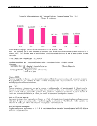 1° de Julio de 2016 GACETA OFICIAL DE LA CIUDAD DE MÉXICO 37
Gráfico No. 9 Derechohabientes del “Programa Uniformes Escolares Gratuitos” 2010 – 2015
(Número de estudiantes)
Fuente: Elaboración propia con datos de la Cuenta Pública del D.F. de 2010 a 2015.
Nota: Cabe mencionar que los datos mostrados en el período 2013- 2015 se reducen en comparación a los registrados en el
período 2010 - 2012, en esos años se contabilizaban los dos uniformes entregados al año y posteriormente un vale
electrónico.
INDICADORES EN MATERÍA DE EDUCACIÓN
Indicador Institucional No. 5. Programas Útiles Escolares Gratuitos y Uniformes Escolares Gratuitos
Alineación:
PGDDF 2013-2018 EJE 1: Equidad e Inclusión Social para
el Desarrollo Humano
Materia: Educación
Área de Oportunidad 3 Programa Sectorial de Educación y
Cultura 2013-2018
Objetivo 2 PGD:
Aumentar la equidad en el acceso a una educación formal, consolidando los derechos asociados a la educación y programas
de apoyo Institucional, con estándares de calidad y abatir la deserción escolar, con especial atención hacia las personas en
desventaja y condiciones de vulnerabilidad.
Meta 1 PGD:
Generar mecanismos e instrumentos para que las personas en edad de estudiar a lo largo de su ciclo de vida, así como las
personas en situación de vulnerabilidad por su origen étnico, condición jurídica, social o económica, condición migratoria,
estado de salud, edad, sexo, capacidades, apariencia física, orientación o preferencia sexual, forma de pensar, situación de
calle u otra, accedan a una educación de calidad, con énfasis en la educación básica y media- superior.
Meta en el Programa Sectorial:
Incrementar en los próximos cuatro años en al menos un 10% la cobertura de las acciones destinadas a que las personas en
edad típica de ingreso al sistema escolar especialmente aquellas en situación de vulnerabilidad–, puedan acceder a una
educación de calidad, con énfasis en la educación básica y media superior de calidad.
Meta del Programa Institucional:
Brindar anualmente a por lo menos el 94 % de la matrícula escolar de educación básica pública de la CDMX, útiles y
uniformes escolares gratuitos.
 