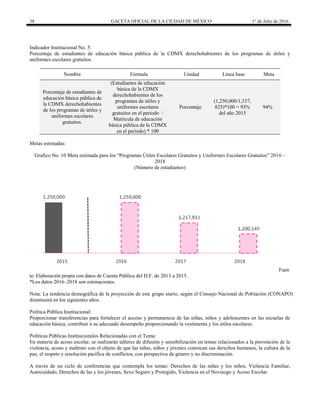 38 GACETA OFICIAL DE LA CIUDAD DE MÉXICO 1° de Julio de 2016
Indicador Institucional No. 5:
Porcentaje de estudiantes de educación básica pública de la CDMX derechohabientes de los programas de útiles y
uniformes escolares gratuitos.
Nombre Fórmula Unidad Línea base Meta
Porcentaje de estudiantes de
educación básica pública de
la CDMX derechohabientes
de los programas de útiles y
uniformes escolares
gratuitos.
(Estudiantes de educación
básica de la CDMX
derechohabientes de los
programas de útiles y
uniformes escolares
gratuitos en el periodo /
Matrícula de educación
básica pública de la CDMX
en el periodo) * 100
Porcentaje
(1,250,000/1,337,
825)*100 = 93%
del año 2015
94%
Metas estimadas:
Grafico No. 10 Meta estimada para los “Programas Útiles Escolares Gratuitos y Uniformes Escolares Gratuitos” 2016 –
2018
(Número de estudiantes)
Fuen
te: Elaboración propia con datos de Cuenta Pública del D.F. de 2013 a 2015.
*Los datos 2016–2018 son estimaciones.
Nota: La tendencia demográfica de la proyección de este grupo etario, según el Consejo Nacional de Población (CONAPO)
disminuirá en los siguientes años.
Política Pública Institucional:
Proporcionar transferencias para fortalecer el acceso y permanencia de las niñas, niños y adolescentes en las escuelas de
educación básica, contribuir a su adecuado desempeño proporcionando la vestimenta y los útiles escolares.
Políticas Públicas Institucionales Relacionadas con el Tema:
En materia de acoso escolar, se realizarán talleres de difusión y sensibilización en temas relacionados a la prevención de la
violencia, acoso y maltrato con el objeto de que las niñas, niños y jóvenes conozcan sus derechos humanos, la cultura de la
paz, el respeto y resolución pacífica de conflictos, con perspectiva de género y no discriminación.
A través de un ciclo de conferencias que contempla los temas: Derechos de las niñas y los niños, Violencia Familiar,
Autocuidado, Derechos de las y los jóvenes, Sexo Seguro y Protegido, Violencia en el Noviazgo y Acoso Escolar.
 