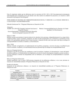 1° de Julio de 2016 GACETA OFICIAL DE LA CIUDAD DE MÉXICO 45
Nota: Es importante señalar que las diferencias entre los convenios de 2011, 2012 y 2013 fue proporcional al presupuesto
total designado para el programa, por lo que durante estos años mantuvo la calidad de los proyectos y la variación se debió
únicamente al presupuesto total designado.
INDICADORES EN MATERIA DE CORRESPONSABILIDAD SOCIAL Y DERECHO A LA CIUDAD: DERECHO A
LA IGUALDAD Y NO DISCRIMINACIÓN
Indicador Institucional No. 7 Programa Poblaciones en Situación de Calle
Alineación:
PGDDF 2013-2018 EJE1:Equidad e Inclusión Social para el
Desarrollo Humano
Materia: Corresponsabilidad Social y Derecho a la Ciudad
Igualdad y No Discriminación
Área de Oportunidad 1,5 Programa Sectorial de Desarrollo
Social con Equidad e Inclusión 2013-2018
Objetivo1. PGD
Realizar acciones que permitan el ejercicio pleno de los derechos de las personas, independientemente de su origen étnico,
condición jurídica, social o económica, migratoria, de salud, de edad, discapacidad, sexo, orientación y/o preferencia sexual,
estado civil, nacionalidad, apariencia física, forma de pensar o situación de calle, entre otras, para evitar bajo un enfoque de
corresponsabilidad la exclusión, el maltrato y la discriminación.
Meta 2. PGD
Reforzar el diseño, la legislación y la implementación de las políticas, programas y servicios de apoyo a la población para
evitar la exclusión, el maltrato y/o la discriminación hacia las personas bajo un enfoque de corresponsabilidad social.
Meta en el Programa Sectorial:
Aumentar en un 20% las acciones que contribuyan a evitar la exclusión, el maltrato y la discriminación, a través del diseño
de políticas públicas y el fortalecimiento de la legislación; así como la creación de programas integrales, acciones sociales y
servicios tendientes a eliminar las desigualdades entre los habitantes, con un enfoque de corresponsabilidad en el periodo
2014-2018.
Meta en el Programa Institucional:
Atender anualmente a por lo menos 5,000 personas integrantes de las poblaciones callejeras, o en su caso, personas en
situación de vulnerabilidad mediante el Programa Poblaciones en Situación de Calle.
Nombre del indicador:
Integrantes de las poblaciones callejeras o en situación de vulnerabilidad atendidas por el "Programa Poblaciones en
Situación de Calle".
Nombre Fórmula Unidad Línea base Meta
Integrantes de las
poblaciones callejeras o en
situación de vulnerabilidad
atendidas por el "Programa
Poblaciones en Situación de
Calle
Número de integrantes de
poblaciones callejeras o en
situación de vulnerabilidad
atendidas en el periodo
Número/person
as
5,000 del
año 2015
5,000
 