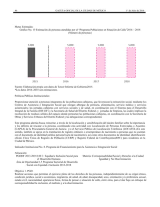 46 GACETA OFICIAL DE LA CIUDAD DE MÉXICO 1° de Julio de 2016
Metas Estimadas:
Gráfico No. 15 Estimación de personas atendidas por el “Programa Poblaciones en Situación de Calle”2016 – 2018
(Número de personas)
Fuente: Elaboración propia con datos de Tercer Informe de Gobierno2015.
*Los datos 2016–2018 son estimaciones.
Políticas Públicas Institucionales:
Proporcionar atención a personas integrantes de las poblaciones callejeras, que favorezcan la reinserción social, mediante los
Centros de Asistencia e Integración Social que otorgan albergue de pernocta, alimentación, servicio médico y servicios
asistenciales; las jornadas callejeras con servicios sociales y de salud, en coordinación con el Sistema para el Desarrollo
Integral de la Familia (DIF-DF) y la Secretaría de Salud del Distrito Federal; y jornadas de limpieza, las cuáles implican la
recolección de residuos sólidos del espacio donde pernoctan las poblaciones callejeras, en coordinación con la Secretaría de
Obras y Servicios Urbanos del Distrito Federal y las delegaciones correspondientes
Este programa además busca reinsertar, a través de la localización y sensibilización del núcleo familiar sobre la importancia
y los deberes de rescatar a la persona, coordinando esta actividad con Localización de Personas Extraviadas o Ausentes
(CAPEA) de la Procuraduría General de Justicia y/o el Servicio Público de Localización Telefónica (LOCATEL).En este
sentido, también se apoya en la tramitación de registro ordinario o extemporáneo de nacimiento a personas que no cuentan
con el documento de identidad jurídica personal (acta de nacimiento), así como otros documentos de identidad, identificación
oficial, Clave Única de Registro de Población (CURP) y Registro Federal de Contribuyentes(RFC) para residentes en la
Ciudad de México.
Indicador Institucional No. 8. Programa de Financiamiento para la Asistencia e Integración Social
Alineación:
PGDDF 2013-2018 EJE 1: Equidad e Inclusión Social para
el Desarrollo Humano
Materia: Corresponsabilidad Social y Derecho a la Ciudad
Igualdad y No Discriminación
Área de Oportunidad 1,5 Programa Sectorial de Desarrollo
Social con Equidad e Inclusión 2013-2018
Objetivo 1. PGD:
Realizar acciones que permitan el ejercicio pleno de los derechos de las personas, independientemente de su origen étnico,
condición jurídica, social o económica, migratoria, de salud, de edad, discapacidad, sexo, orientación y/o preferencia sexual,
estado civil, nacionalidad, apariencia física, forma de pensar o situación de calle, entre otras, para evitar bajo un enfoque de
corresponsabilidad la exclusión, el maltrato y a la discriminación.
 