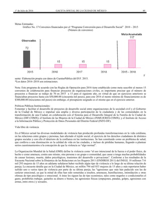 1° de Julio de 2016 GACETA OFICIAL DE LA CIUDAD DE MÉXICO 49
Metas Estimadas:
Gráfico No. 17 Convenios financiados por el “Programa Coinversión para el Desarrollo Social” 2010 – 2015
(Número de convenios)
F
uente: Elaboración propia con datos de Cuenta Pública del D.F. 2015.
*Los datos 2016–2018 son estimaciones.
Nota: Este programa de acuerdo con las Reglas de Operación para 2016 tiene establecido como meta suscribir al menos 15
convenios de colaboración para financiar proyectos de organizaciones civiles, es importante precisar que el número de
proyectos a financiar se redujo de 70 en 2015 a 15 para el siguiente año, en virtud de que en ejercicios anteriores se
financiaban proyectos hasta con $50,000.00 (cincuenta mil pesos), para este 2016 el monto mínimo de financiamiento es de
$300,000.00 (trescientos mil pesos) sin embargo, el presupuesto asignado es el mismo que en el ejercicio anterior.
Políticas Públicas Institucionales:
Fomentar y facilitar el desarrollo de proyectos de desarrollo social entre organizaciones de la sociedad civil y el Gobierno
de la Ciudad de México e impulsar una amplia y diversa participación de la ciudadanía y de las comunidades en la
transformación de una Ciudad, en colaboración con el Sistema para el Desarrollo Integral de la Familia de la Ciudad de
México (DIF-CDMX); el Instituto de las Mujeres de la Ciudad de México (INMUJERES-CDMX); y el Instituto de Acceso
a la Información Pública y Protección de Datos Personales del Distrito Federal (INFO-DF).
Vida libre de violencia
En el México actual las diversas modalidades de violencia han producido profundas transformaciones en la vida cotidiana,
en las relaciones entre grupos y personas, han afectado el tejido social, el ejercicio de los derechos ciudadanos de distintos
grupos sociales y con ello el deterioro de la confianza en las instituciones. Se han constituido como un problema de salud,
que conlleva a una disminución en la calidad de vida en las ciudades, e incluso de pérdidas humanas, llegando a plantear
serios cuestionamientos a la concepción de que la violencia es “algo normal”.
La Organización Mundial de la Salud (OMS) define la violencia como “el uso intencional de la fuerza o el poder físico, de
hecho o como amenaza, contra uno mismo, otra persona o un grupo o comunidad, que cause o tenga muchas probabilidades
de causar lesiones, muerte, daños psicológicos, trastornos del desarrollo o privaciones”. Conforme a los resultados de la
Encuesta Nacional sobre la Dinámica de las Relaciones en los Hogares 2011 (ENDIREH 2011) del INEGI, 18 millones 716
mil 293 mujeres de 15 años en adelante señalaron haber recibido algún tipo de violencia a lo largo de su última relación de
pareja; La encuesta detalla que en la Ciudad de México, un millón 794 mil 853 mujeres de 15 años y más reportaron haber
sufrido uno o varios tipos de violencia por parte de su última pareja, las "agresiones que más han padecido son las de
carácter emocional, ya que la mitad de ellas han sido sometidas a insultos, amenazas, humillaciones, intimidación y otras
ofensas de tipo psicológico o emocional. A éstas les siguen las de tipo económico, tales como negarles o condicionarles el
gasto, prohibirles trabajar, quitarles su dinero o bienes, las agresiones físicas (empujones, patadas, golpes, agresiones con
armas, entre otros.) y sexuales.
 