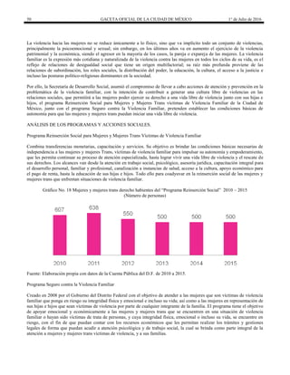 50 GACETA OFICIAL DE LA CIUDAD DE MÉXICO 1° de Julio de 2016
La violencia hacia las mujeres no se reduce únicamente a lo físico, sino que va implícito todo un conjunto de violencias,
principalmente la psicoemocional y sexual; sin embargo, en los últimos años va en aumento el ejercicio de la violencia
patrimonial y la económica, siendo el agresor en la mayoría de los casos, la pareja o expareja de las mujeres. La violencia
familiar es la expresión más cotidiana y naturalizada de la violencia contra las mujeres en todos los ciclos de su vida, es el
reflejo de relaciones de desigualdad social que tiene un origen multifactorial; su raíz más profunda proviene de las
relaciones de subordinación, los roles sociales, la distribución del poder, la educación, la cultura, el acceso a la justicia e
incluso las posturas político-religiosas dominantes en la sociedad.
Por ello, la Secretaría de Desarrollo Social, asumió el compromiso de llevar a cabo acciones de atención y prevención en la
problemática de la violencia familiar, con la intención de contribuir a generar una cultura libre de violencias en las
relaciones sociales, que permitirá a las mujeres poder ejercer su derecho a una vida libre de violencia junto con sus hijas e
hijos, el programa Reinserción Social para Mujeres y Mujeres Trans víctimas de Violencia Familiar de la Ciudad de
México, junto con el programa Seguro contra la Violencia Familiar, pretenden establecer las condiciones básicas de
autonomía para que las mujeres y mujeres trans puedan iniciar una vida libre de violencia.
ANÁLISIS DE LOS PROGRAMAS Y ACCIONES SOCIALES.
Programa Reinserción Social para Mujeres y Mujeres Trans Víctimas de Violencia Familiar
Combina transferencias monetarias, capacitación y servicios. Su objetivo es brindar las condiciones básicas necesarias de
independencia a las mujeres y mujeres Trans, víctimas de violencia familiar para impulsar su autonomía y empoderamiento,
que les permita continuar su proceso de atención especializada, hasta lograr vivir una vida libre de violencia y el rescate de
sus derechos. Los alcances van desde la atención en trabajo social, psicológico, asesoría jurídica, capacitación integral para
el desarrollo personal, familiar y profesional, canalización a instancias de salud, acceso a la cultura, apoyo económico para
el pago de renta, hasta la educación de sus hijas e hijos. Todo ello para coadyuvar en la reinserción social de las mujeres y
mujeres trans que enfrentan situaciones de violencia familiar.
Gráfico No. 18 Mujeres y mujeres trans derecho habientes del “Programa Reinserción Social” 2010 – 2015
(Número de personas)
Fuente: Elaboración propia con datos de la Cuenta Pública del D.F. de 2010 a 2015.
Programa Seguro contra la Violencia Familiar
Creado en 2008 por el Gobierno del Distrito Federal con el objetivo de atender a las mujeres que son víctimas de violencia
familiar que ponga en riesgo su integridad física y emocional e incluso su vida; así como a las mujeres en representación de
sus hijas e hijos que sean víctimas de violencia por parte de cualquier integrante de la familia. El programa tiene el objetivo
de apoyar emocional y económicamente a las mujeres y mujeres trans que se encuentren en una situación de violencia
familiar o hayan sido víctimas de trata de personas, y cuya integridad física, emocional o incluso su vida, se encuentre en
riesgo, con el fin de que puedan contar con los recursos económicos que les permitan realizar los trámites y gestiones
legales de forma que puedan acudir a atención psicológica y de trabajo social, la cual se brinda como parte integral de la
atención a mujeres y mujeres trans víctimas de violencia, y a sus familias.
 