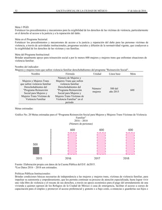 52 GACETA OFICIAL DE LA CIUDAD DE MÉXICO 1° de Julio de 2016
Meta 1 PGD:
Fortalecer los procedimientos y mecanismos para la exigibilidad de los derechos de las víctimas de violencia, particularmente
en el derecho al acceso a la justicia y a la reparación del daño.
Meta en el Programa Sectorial:
Fortalecer los procedimientos y mecanismos de acceso a la justicia y reparación del daño para las personas víctimas de
violencia, a través de actividades institucionales, programas sociales y difusión de la normatividad vigente, que coadyuven a
la exigibilidad de los derechos de las víctimas y sus familias.
Meta del Programa Institucional:
Brindar anualmente apoyo para reinserción social a por lo menos 600 mujeres y mujeres trans que enfrentan situaciones de
violencia familiar.
Nombre del indicador:
Mujeres y mujeres trans que sufren violencia familiar derechohabientes del programa "Reinserción Social".
Nombre Fórmula Unidad Línea base Meta
Mujeres y Mujeres Trans
que sufren violencia familiar
Derechohabientes del
"Programa Reinserción
Social para Mujeres y
Mujeres Trans Víctimas de
Violencia Familiar
Número de Mujeres y
Mujeres Trans que sufren
violencia familiar
Derechohabientes del
"Programa Reinserción
Social para Mujeres y
Mujeres Trans Víctimas de
Violencia Familiar” en el
periodo
Número/
mujeres
500 del
año 2015
600
Metas estimadas:
Gráfico No. 20 Metas estimadas para el “Programa Reinserción Social para Mujeres y Mujeres Trans Víctimas de Violencia
Familiar”
2016 – 2018
(Número de personas)
Fuente: Elaboración propia con datos de la Cuenta Pública del D.F. de2015.
*Los Datos 2016 – 2018 son estimados.
Políticas Públicas Institucionales:
Brindar condiciones básicas necesarias de independencia a las mujeres y mujeres trans, víctimas de violencia familiar, para
impulsar su autonomía y empoderamiento, que les permita continuar su proceso de atención especializada, hasta lograr vivir
una vida libre de violencia y el rescate de sus derechos, a través un apoyo económico para el pago del arrendamiento de una
vivienda a quienes egresen de los Refugios de la Ciudad de México o casa de emergencia, facilitar el acceso a cursos de
capacitación para el empleo y promover el acceso preferencial y gratuito o a bajo costo, a estancias o guarderías sus hijos e
 