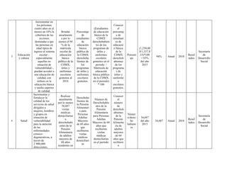 5
Educación
y cultura
Incrementar en
los próximos
cuatro años en al
menos un 10% la
cobertura de las
acciones
destinadas a que
las personas en
edad típica de
ingreso al sistema
escolar -
especialmente
aquellas en
situación de
vulnerabilidad–,
puedan acceder a
una educación de
calidad, con
énfasis en la
educación básica
y media superior
de calidad.
Brindar
anualmente
a por lo
menos el 94
% de la
matrícula
escolar de
educación
básica
pública de la
CDMX,
útiles y
uniformes
escolares
gratuitos al
2018
Porcentaje
de
estudiantes
de
educación
básica
pública de
la CDMX
derechoha
bientes de
los
programas
de útiles y
uniformes
escolares
gratuitos.
(Estudiantes
de educación
básica de la
CDMX
derechohabien
tes de los
programas de
útiles y
uniformes
escolares
gratuitos en el
periodo /
Matrícula de
educación
básica pública
de la CDMX
en el periodo)
* 100
Conocer
el
porcentaj
e de
estudiant
es de
educació
n básica
de la
CDMX
derechoh
abientes
de los
programa
s de
útiles y
uniforme
s
escolares
gratuitos.
Porcent
aje
(1,250,00
0/1,337,8
25)*100
= 93%
del año
2015
94% Anual 2018
Resul
tados
Secretaría
de
Desarrollo
Social
6 Salud
Incrementar y
fortalecer la
calidad de los
servicios de salud
dirigidos a
mujeres, hombres
y grupos en
situación de
vulnerabilidad
para la atención
de las
enfermedades
crónico-
degenerativas, a
través de
2´900,000
detecciones,
Realizar
anualmente
por lo menos
34,687
visitas
médicas
domiciliarias
a
derechohabi
entes de la
Pensión
Alimentaria
de adultos
mayores de
68 años
residentes en
Derechoha
bientes de
la Pensión
Alimentari
a para
Personas
Adultas
Mayores
de 68 años
que
recibieron
visitas
médicas
domiciliari
as
Número de
Derechohabie
ntes de la
Pensión
Alimentaria
para Personas
Adultas
Mayores de 68
años que
recibieron
visitas
médicas
domiciliarias
en el periodo
Conocer
el
número
de
derechoh
abientes
de la
Pensión
Alimenta
ria de
adultos
mayores
de 68
años que
recibiero
n
Númer
o/derec
ho
habient
es
34,687
del año
2015
34,687 Anual 2018
Resul
tados
Secretaría
de
Desarrollo
Social
 