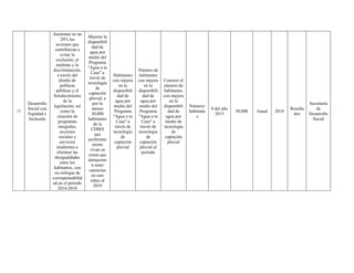 13
Desarrollo
Social con
Equidad e
Inclusión
Aumentar en un
20% las
acciones que
contribuyan a
evitar la
exclusión, el
maltrato y la
discriminación,
a través del
diseño de
políticas
públicas y el
fortalecimiento
de la
legislación; así
como la
creación de
programas
integrales,
acciones
sociales y
servicios
tendientes a
eliminar las
desigualdades
entre los
habitantes, con
un enfoque de
corresponsabilid
ad en el periodo
2014-2018
Mejorar la
disponibili
dad de
agua por
medio del
Programa
"Agua a tu
Casa" a
través de
tecnología
de
captación
pluvial, a
por lo
menos
30,000
habitantes
de la
CDMX
que
preferente
mente
vivan en
zonas que
demuestre
n tener
carencias
en este
rubro al
2018
Habitantes
con mejora
en la
disponibili
dad de
agua por
medio del
Programa
"Agua a tu
Casa" a
través de
tecnología
de
captación
pluvial
Número de
habitantes
con mejora
en la
disponibili
dad de
agua por
medio del
Programa
"Agua a tu
Casa" a
través de
tecnología
de
captación
pluvial al
periodo
Conocer el
número de
habitantes
con mejora
en la
disponibili
dad de
agua por
medio de
tecnología
de
captación
pluvial
Número/
habitante
s
0 del año
2015
30,000 Anual 2018
Resulta
dos
Secretaría
de
Desarrollo
Social
 