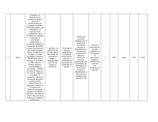 3 Salud
Contribuir a la
disminución del
consumo de drogas a
través del
fortalecimiento de
estrategias sectoriales,
interinstitucionales y de
colaboración con
organizaciones
comunitarias y de la
sociedad civil, dirigidas
al fomento de
actividades
ocupacionales y
recreativas, mediante la
realización de 60,000
acciones de promoción,
incluyendo campañas
masivas de difusión de
los daños a la salud
asociados al consumo,
200,000 atenciones y
tamizajes en la materia,
6, 000 visitas de
fomento sanitario a
establecimientos
mercantiles y 380,000
acciones de mejora de
los servicios a partir de
actividades de
formación y educación
continua del personal y
de proyectos de
fortalecimiento de
programas, impulso de
12 proyectos de
desarrollo de capital
humano en al ámbito
educativo y de salud, así
como 3 proyectos para
la detección temprana
de adicciones.
Contribuir a la
realización de
acciones para la
prevención del
consumo de
drogas o
estupefacientes
con el fin de
reducir su
utilización.
Porcentaje de
personas
atendidas por
el Programa
de prevención,
atención y
rehabilitación
a personas con
problemas de
adicción.
(Número de
personas
atendidas por el
Programa de
Prevención
Atención y
Rehabilitación a
Personas con
Problemas de
Adicción /
Número de
personas
programadas para
ser atendidas por
el Programa de
Prevención
Atención y
Rehabilitación a
Personas con
Problemas de
Adicción)* 100
Conocer el
porcentaje de
personas
atendidas por
el Programa
de
prevención,
atención y
rehabilitación
a personas
con
problemas de
adicción
% 100% Anual 2018 IASIS
 