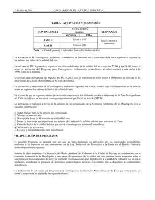 1° de Julio de 2016 GACETA OFICIAL DE LA CIUDAD DE MÉXICO 9
TABLA 1 ACTIVACIÓN Y SUSPENSIÓN
CONTINGENCIA
ACTIVACIÓN
SUSPENSIÓN(puntos)
OZONO PM10
FASE I Mayor a 150 Igual o menor a
FASE II Mayor a 200
150 puntos
Nota: La Unidad [puntos] es referida al Índice de Calidad del Aire.
La activación de la Contingencia Ambiental Atmosférica se decretará en el transcurso de la hora siguiente al registro de
los valores del índice de la calidad del aire.
Para el caso de PM10, cuando se registren los valores del índice de la calidad del aire entre las 22:00 y las 06:00 horas, el
aviso de activación del Programa para Contingencias Ambientales Atmosféricas se deberá realizar a más tardar a las
10:00 horas de la mañana.
Se activará una contingencia tipo regional por PM10, en el caso de registrarse un valor mayor a 150 puntos en sólo una de las
cinco zonas de la Zona Metropolitana de la Valle de México.
La activación y suspensión de la contingencia ambiental regional por PM10, tendrá lugar exclusivamente en la zona en
donde se registren los valores del índice de calidad del aire.
En el caso de que se registren valores de activación superiores a los indicados en dos o más zonas de la Zona Metropolitana
del Valle de México, se declarará contingencia ambiental por PM10 en toda la ZMVM.
La activación se realizará a través de la difusión de un comunicado de la Comisión Ambiental de la Megalópolis con la
siguiente información:
a) Lugar, fecha y hora de la emisión del comunicado.
b) Número de comunicado.
c) Descripción breve de la situación de calidad del aire.
d) Zonas y estaciones que registraron los valores del índice de la calidad del aire que activaron la Fase.
e) Valor del índice de la calidad del aire que activó la contingencia ambiental atmosférica.
f) Declaratoria de activación.
g) Riesgos y recomendaciones para la población.
VII. APLICACIÓN DEL PROGRAMA.
El presente Programa se aplicará una vez que se haya declarado su activación por las autoridades competentes,
conforme a lo dispuesto en este instrumento, en la Ley Ambiental de Protección a la Tierra en el Distrito Federal y
demás disposiciones vigentes.
Sistema de alerta temprana.- La Secretaría del Medio Ambiente del Gobierno de la Ciudad de México, en coordinación con la
Comisión Ambiental de la Megalópolis y con apoyo del pronóstico de la calidad del aire emitirán alertas tempranas sobre la
concentración de contaminantes del aire y se realizarán recomendaciones para la protección a la salud de la población con un día de
antelación, considerado la presencia de fenómenos meteorológicos adversos o favorables para la dispersión de contaminantes
atmosféricos.
La declaratoria de activación del Programa para Contingencias Ambientales Atmosféricas en la Fase que corresponda, así
como la suspensión, se sujetará a las siguientes bases:
 
