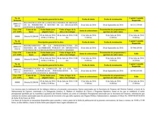 No. de
licitación
Descripción general de la obra Fecha de inicio Fecha de terminación
Capital Contable
Requerido
30001127-
009-16
RECONSTRUCCIÓN DE LA RED SECUNDARIA DE DRENAJE
EN EL PERIMETRO B DENTRO DE LA DELEGACIÓN
GUSTAVO A. MADERO
26 de Julio de 2016 28 de Septiembre de 2016 $4´211,539.00
Clave FSC
(CCAOP)
Costo de las
bases
Fecha límite para
adquirir bases
Visita al lugar de la
obra o los trabajos
Junta de aclaraciones
Presentación de proposiciones y
apertura de sobre único
Fallo
00000 Directa $3,200.00
05 de Julio de 2016
10:00 a 15:00 hrs.
06 de Julio de 2016 13:00
hrs.
12 de Julio de 2016
13:00 hrs.
18 de Julio de 2016
12:00 hrs.
22 de Julio de 2016
14:00 hrs.
No. de
licitación
Descripción general de la obra Fecha de inicio Fecha de terminación
Capital Contable
Requerido
30001127-
010-16
REFORZAMIENTO DE LA INFRAESTRUCTURA EN
MATERIA DE ALUMBRADO PÚBLICO EN DIFERENTES
COLONIAS DE LA DELEGACIÓN GUSTAVO A. MADERO
26 de Julio de 2016 28 de Septiembre de 2016 $5´946,429.00
Clave FSC
(CCAOP)
Costo de las
bases
Fecha límite para
adquirir bases
Visita al lugar de la
obra o los trabajos
Junta de aclaraciones
Presentación de proposiciones y
apertura de sobre único
Fallo
00000 Directa $3,200.00
05 de Julio de 2016
10:00 a 15:00 hrs.
06 de Julio de 2016 15:00
hrs.
12 de Julio de 2016
14:00 hrs.
18 de Julio de 2016
14:00 hrs.
22 de Julio de 2016
14:30 hrs.
No. de
licitación
Descripción general de la obra Fecha de inicio Fecha de terminación
Capital Contable
Requerido
30001127-
011-16
REHABILITACIÓN AL CAMELLÓN DE LA COL. SAN
BARTOLO ATEPEHUACAN PERTENECIENTE A LA
DELEGACIÓN GUSTAVO A. MADERO
26 de Julio de 2016 28 de Septiembre de 2016 $4´983,654.00
Clave FSC
(CCAOP)
Costo de las
bases
Fecha límite para
adquirir bases
Visita al lugar de la
obra o los trabajos
Junta de aclaraciones
Presentación de proposiciones y
apertura de sobre único
Fallo
00000 Directa $3,200.00
05 de Julio de 2016
10:00 a 15:00 hrs.
06 de Julio de 2016 11:00
hrs.
12 de Julio de 2016
15:00 hrs.
18 de Julio de 2016
14:00 hrs.
22 de Julio de 2016
15:00 hrs.
Los recursos para la realización de los trabajos relativos a la presente convocatoria, fueron autorizados por la Secretaría de Finanzas del Distrito Federal, a través de la
Subsecretaría de Egresos, remitiendo a la Delegación Gustavo A. Madero el Analítico de Claves y Programa Operativo Anual en los que se estableció el techo
presupuestal aprobado por la Asamblea Legislativa del Distrito Federal, así como el Calendario Presupuestal autorizado por la Secretaría de Finanzas; información que
contiene los montos autorizados para los proyectos de inversión a los que debe sujetarse este Órgano Político Administrativo; mediante el Oficio No. SFDF/SE/0518/2016
de fecha 26 de Enero de 2016.
Las bases de licitación se encuentran disponibles para consulta y venta a partir de la fecha de publicación de la presente convocatoria, de lunes a viernes, de 10:00 a 15:00
horas, en días hábiles y hasta la fecha limite para adquirir bases según calendario en:
 
