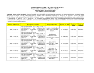 ADMINISTRACION PÚBLICA DE LA CIUDAD DE MÉXICO
Órgano Político Administrativo en Gustavo A. Madero
Dirección General de Servicios Urbanos
Aviso de Fallos de la Convocatoria 001
Arq. Omar Arturo García Hernández; Director General de Servicios Urbanos, en observancia a lo dispuesto en la Constitución Política de los Estados Unidos
Mexicanos en su Artículo 134 y de conformidad con la Ley de Obras Públicas del Distrito Federal en sus artículos 1o, 3o. apartado A fracción I, 23 primer
párrafo, 24 inciso A; 25 apartado A fracción I, 28, 34 y 44 fracción I inciso A y de acuerdo con las atribuciones y facultades conferidas en los artículos 122 IV,
122 BIS fracción VII inciso D), 123, 127 fracción III y 147 fracción V del Reglamento Interior de la Administración Pública del Distrito Federal y Manual
Administrativo de la Delegación Gustavo A. Madero, da a conocer la identidad de los ganadores de las Licitaciones Públicas Nacionales de la Convocatorias No.
1 del año 2016, conforme a lo siguiente:
Número de Licitación Descripción de la Obra Empresa Ganadora Importe con IVA
Fecha de
Inicio
Fecha de
Termino
30001127-001-16
RECONSTRUCCIÓN DE BANQUETAS Y
GUARNICIONES EN DIFERENTES
COLONIAS Y COMITÉS CIUDADANOS
DENTRO DEL PERÍMETRO
DELEGACIONAL. ZONA A.
FREDEL INGENIERÍA Y
ARQUITECTURA, S.A.
DE C.V.
$4´ 196,385.23 02/06/2016 30/08/2016
30001127-002-16
RECONSTRUCCIÓN DE BANQUETAS Y
GUARNICIONES EN DIFERENTES
COLONIAS Y COMITÉS CIUDADANOS
DENTRO DEL PERÍMETRO
DELEGACIONAL. ZONA B.
SHAGONZA
CONSTRUCTORA
INMOBILIARIA, S.A. DE
C.V.
$4’ 614,829.62 02/06/2016 30/08/2016
30001127-003-16
RECONSTRUCCIÓN DE BANQUETAS Y
GUARNICIONES EN DIFERENTES
COLONIAS Y COMITÉS CIUDADANOS
DENTRO DEL PERÍMETRO
DELEGACIONAL. ZONA C.
CONCEPTO
INFRAESTRUCTURA,
S.A. DE C.V.
$4’ 615,829.50 02/06/2016 30/08/2016
30001127-004-16
RECONSTRUCCIÓN DE BANQUETAS Y
GUARNICIONES EN DIFERENTES
COLONIAS Y COMITÉS CIUDADANOS
DENTRO DEL PERÍMETRO
DELEGACIONAL. ZONA D.
SISTEMAS EN
CONSTRUCCIÓN
AMBIENTAL, ECO-
MEX, S.A. DE C.V.
$4’613,708.55 02/06/2016 30/08/2016
30001127-005-16
RECONSTRUCCIÓN DE BANQUETAS Y
GUARNICIONES EN DIFERENTES
COLONIAS Y COMITÉS CIUDADANOS
DENTRO DEL PERÍMETRO
DELEGACIONAL. ZONA E.
CONTACTO
CONSTRUCCIONES,
S.A. DE C.V.
$5’ 035,043.25 02/06/2016 30/08/2016
 