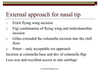 secondary deformities of cleft LIP AND NOSE | PPT