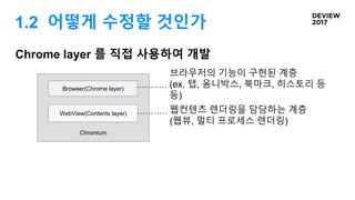 1.2 어떻게 수정할 것인가
Chrome layer 를 직접 사용하여 개발
Chromium
WebView(Contents layer)
Browser(Chrome layer)
브라우저의 기능이 구현된 계층
(ex, 탭, 옴니박스, 북마크, 히스토리 등
등)
웹컨텐츠 렌더링을 담당하는 계층
(웹뷰, 멀티 프로세스 렌더링)
 