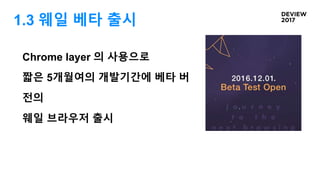 1.3 웨일 베타 출시
Chrome layer 의 사용으로
짧은 5개월여의 개발기간에 베타 버
전의
웨일 브라우저 출시
 
