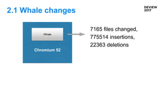 2.1 Whale changes
7165 files changed,
775514 insertions,
22363 deletions
Chromium 52
Whale
 