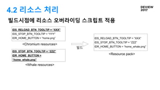 4.2 리소스 처리
빌드시점에 리소스 오버라이딩 스크립트 적용
IDS_RELOAD_BTN_TOOLTIP = “XXX”
IDS_STOP_BTN_TOOLTIP = “YYY”
IDR_HOME_BUTTON = “home.png”
<Chromium resources>
IDS_STOP_BTN_TOOLTIP = “ZZZ”
IDR_HOME_BUTTON =
“home_whale.png”
<Whale resources>
IDS_RELOAD_BTN_TOOLTIP = “XXX”
IDS_STOP_BTN_TOOLTIP = “ZZZ”
IDR_HOME_BUTTON = “home_whale.png”
<Resource pack>
빌드
 