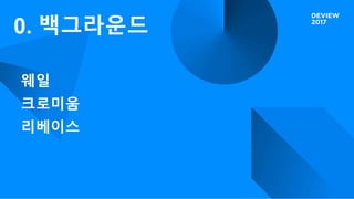 0. 백그라운드
웨일
크로미움
리베이스
 