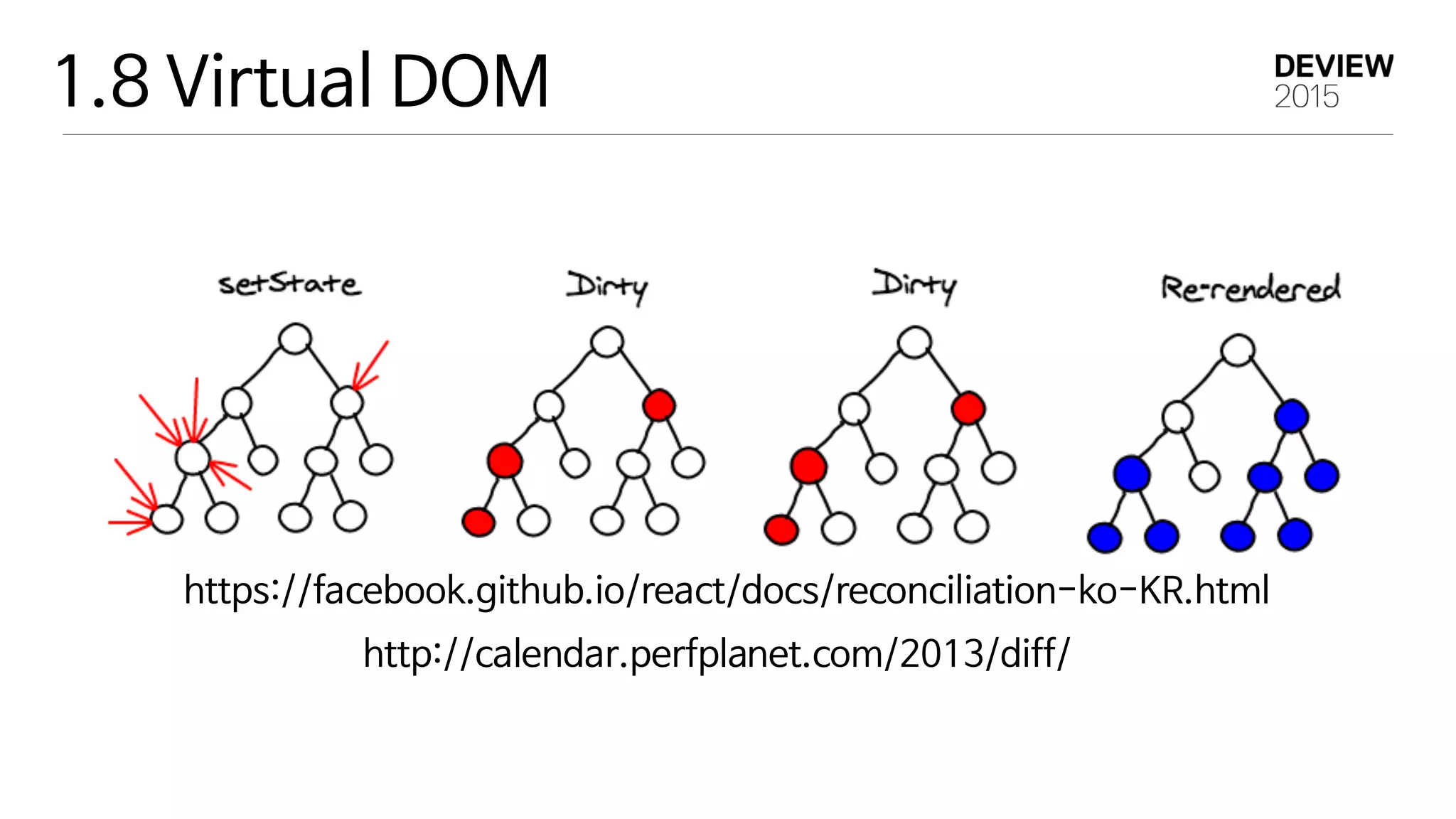 1.8 Virtual DOM
http://calendar.perfplanet.com/2013/diff/
https://facebook.github.io/react/docs/reconciliation-ko-KR.html
 