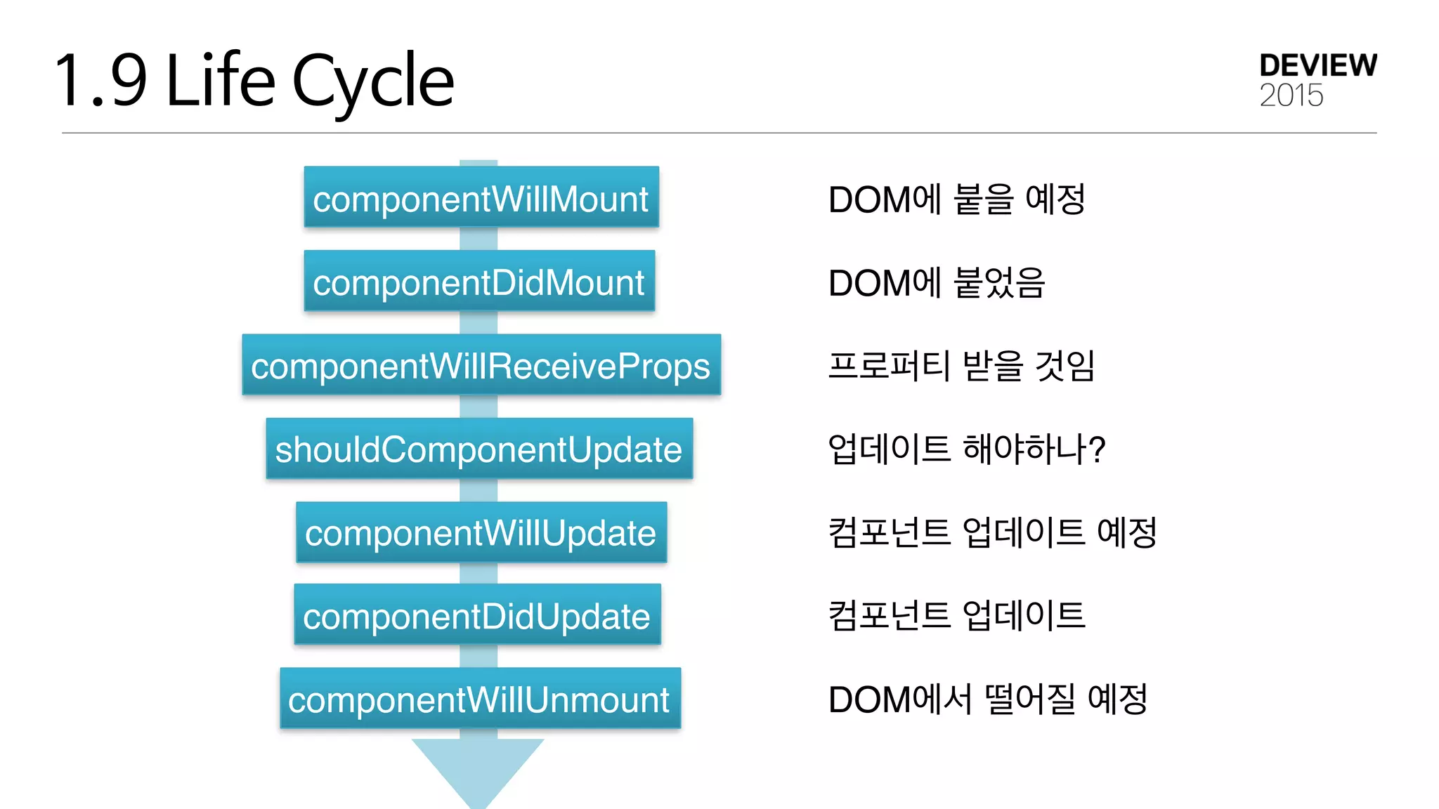 1.9 Life Cycle
componentWillMount
componentDidMount
componentWillReceiveProps
shouldComponentUpdate
componentWillUpdate
componentDidUpdate
componentWillUnmount
DOM에 붙을 예정
DOM에 붙었음
프로퍼티 받을 것임
업데이트 해야하나?
컴포넌트 업데이트 예정
컴포넌트 업데이트
DOM에서 떨어질 예정
 