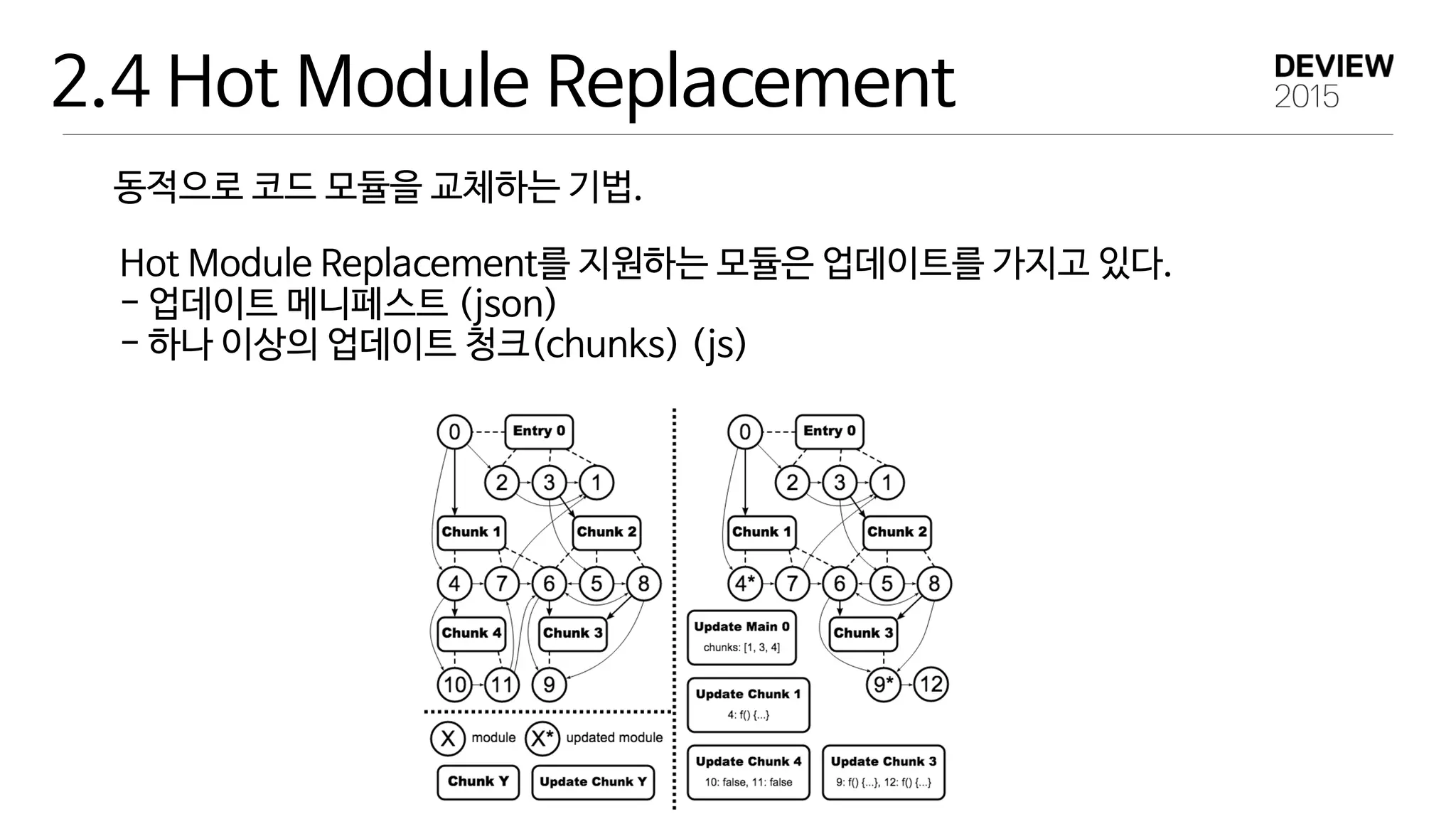 2.4 Hot Module Replacement
동적으로 코드 모듈을 교체하는 기법.
Hot Module Replacement를 지원하는 모듈은 업데이트를 가지고 있다.

- 업데이트 메니페스트 (json)

- 하나 이상의 업데이트 청크(chunks) (js)
 