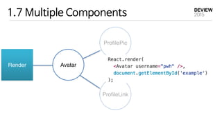 1.7 Multiple Components
AvatarRender
ProfilePic
ProfileLink
 