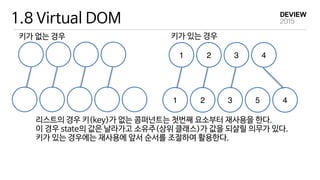 1.8 Virtual DOM
키가 없는 경우
리스트의 경우 키(key)가 없는 콤퍼넌트는 첫번째 요소부터 재사용을 한다. 
이 경우 state의 값은 날라가고 소유주(상위 클래스)가 값을 되살릴 의무가 있다. 
키가 있는 경우에는 재사용에 앞서 순서를 조절하여 활용한다.
1 2 3 4
1 2 3 5 4
키가 있는 경우
 